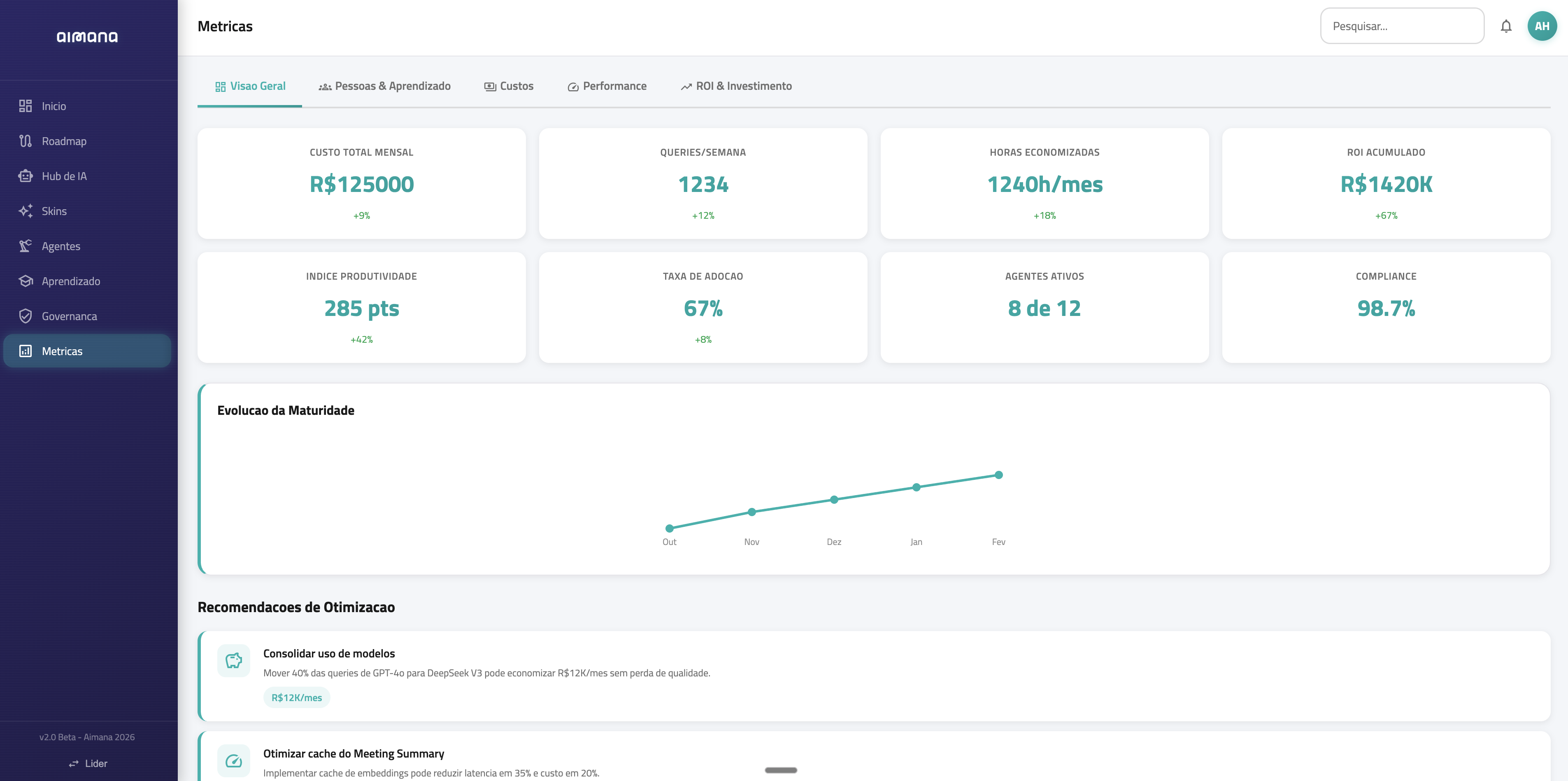 Dashboard de métricas